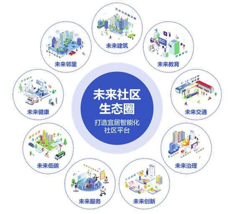林溪美城,未来的梦想家园?房价如何选择?